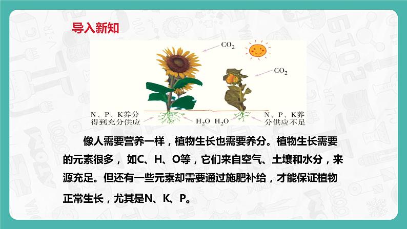 8.5 化学肥料(课件+教案+学案+练习)03