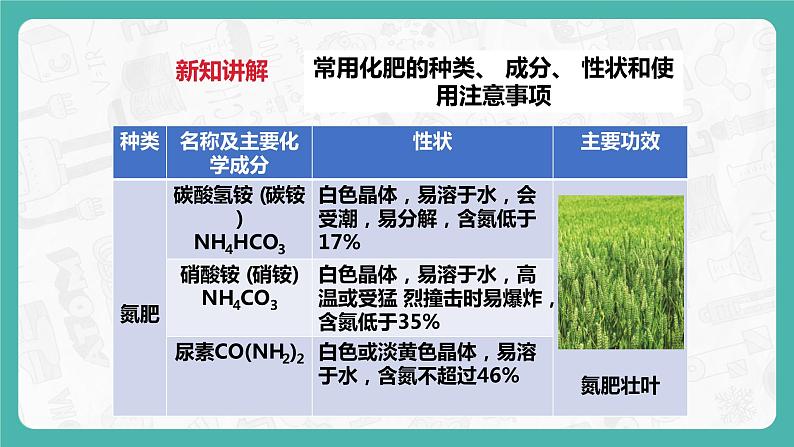 8.5 化学肥料(课件+教案+学案+练习)05