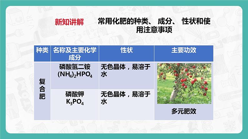 8.5 化学肥料(课件+教案+学案+练习)07