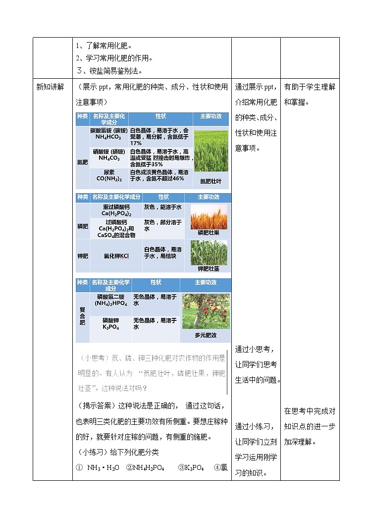 8.5 化学肥料(课件+教案+学案+练习)02