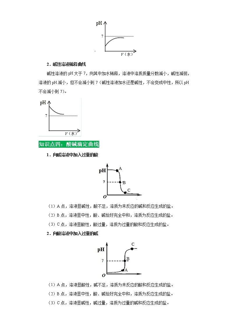 考点40溶液的酸碱性(解析版)-2022年化学中考一轮过关讲练(人教版)学案第2页