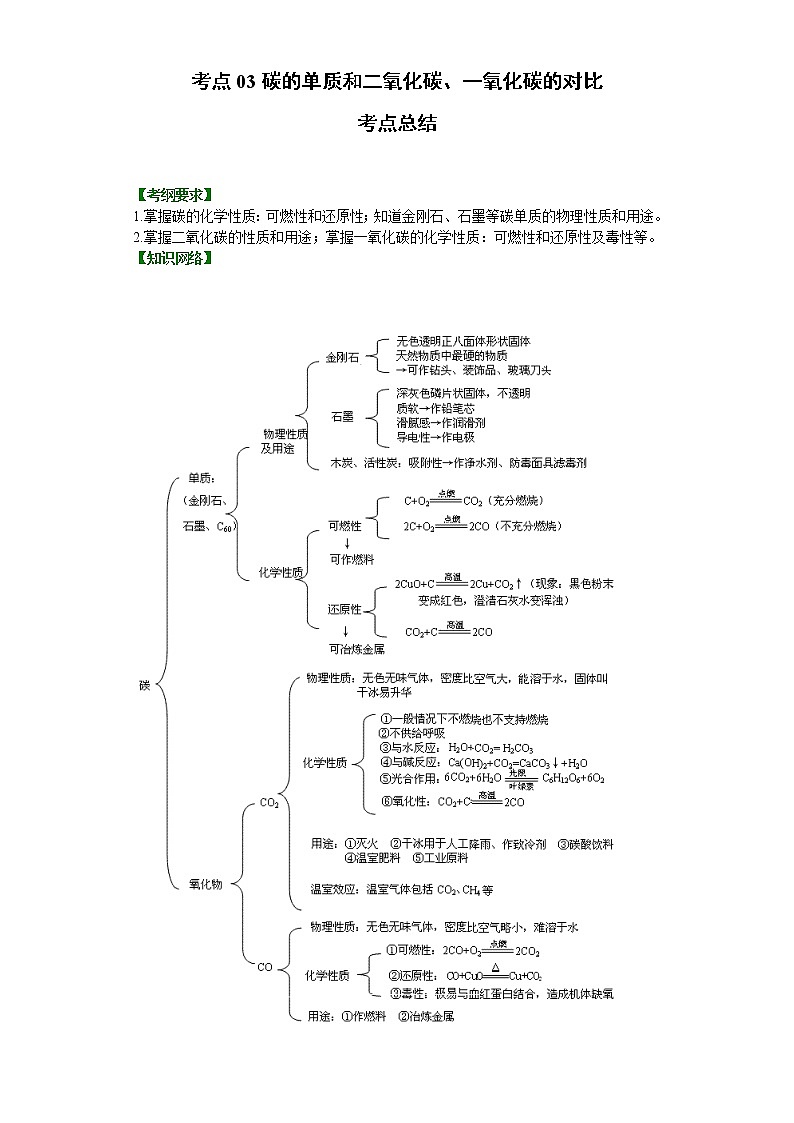 考点03碳的单质和二氧化碳、一氧化碳的对比(解析版)-2022年化学中考一轮过关讲练(沪教版)学案01