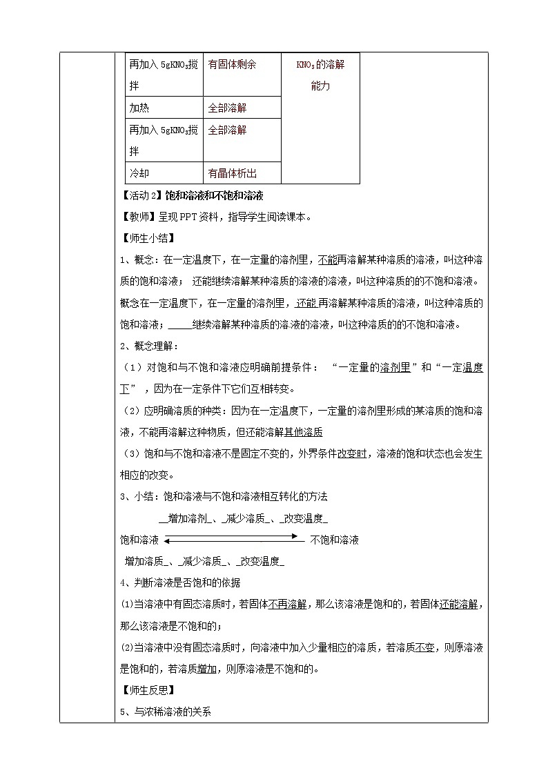 9.2.1 溶解度(课件+教案+练习)02