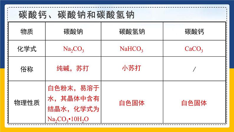 11.1.2 生活中常见的盐 同步课件第8页