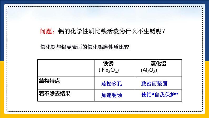 8.3.2 金属资源的利用和保护(课件+教案+练习)07