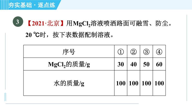 鲁教版九年级上册化学 第3单元 3.1.2 饱和溶液与不饱和溶液 习题课件05