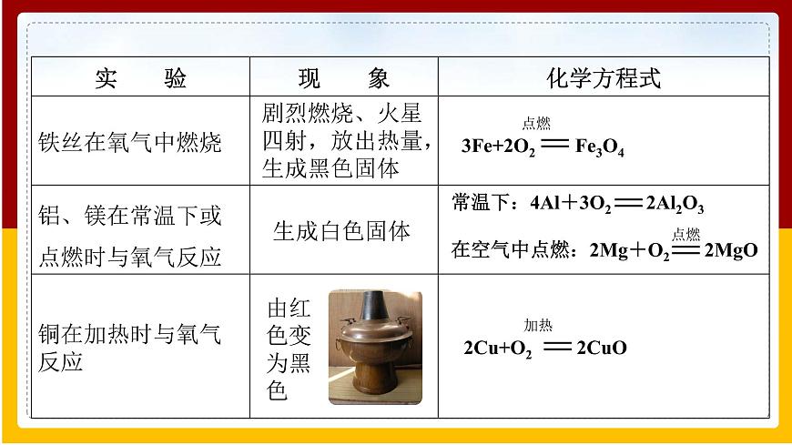 人教版 九年級(jí)下冊(cè) 第8單元 金屬和金屬材料 第2課 金屬的化學(xué)性質(zhì)(第1課時(shí))課件PPT第4頁(yè)