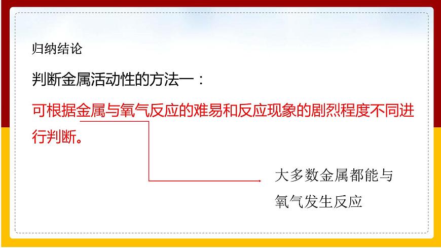 人教版 九年級(jí)下冊(cè) 第8單元 金屬和金屬材料 第2課 金屬的化學(xué)性質(zhì)(第1課時(shí))課件PPT第7頁(yè)