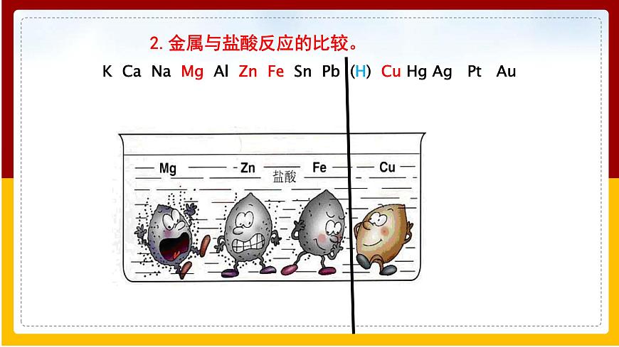 人教版 九年級下冊 第8單元 金屬和金屬材料 第2課 金屬的化學性質(zhì)(第2課時)課件PPT第6頁
