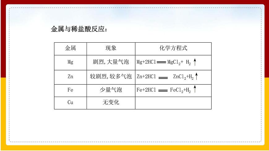 人教版 九年級下冊 第8單元 金屬和金屬材料 第2課 金屬的化學性質(zhì)(第2課時)課件PPT第8頁