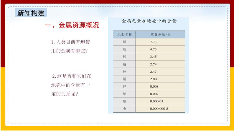 人教版 九年级下册 第8单元 金属和金属材料 第3课 金属资源的利用和保护(第1课时)课件PPT第6页