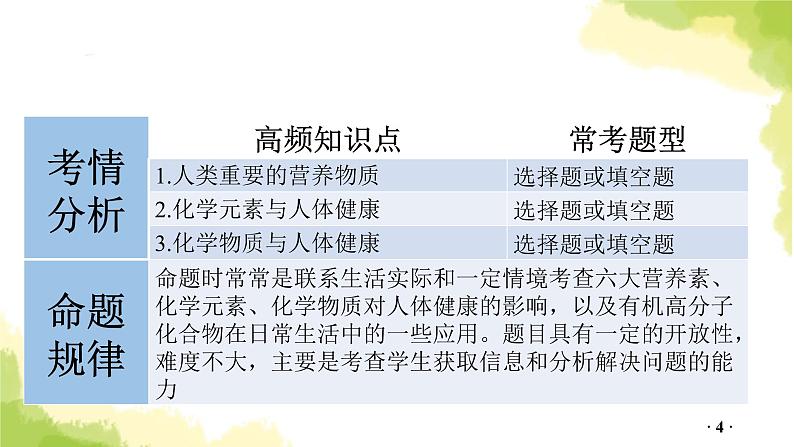第15讲 化学与健康和食品PPT课件第4页