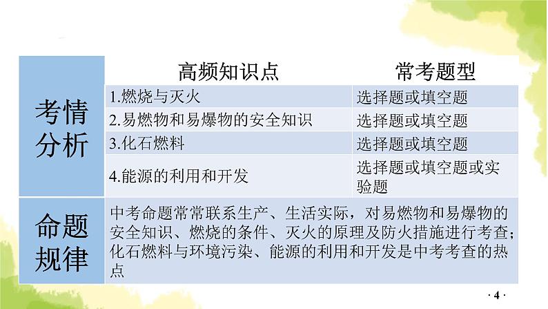 第14讲 化学与能源和资源PPT课件第4页