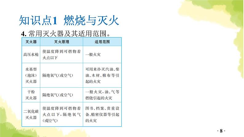 第14讲 化学与能源和资源PPT课件第8页