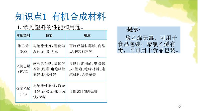 第16讲 化学与材料和环境PPT课件第6页