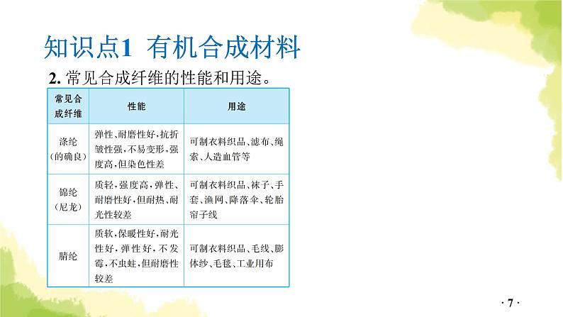 第16讲 化学与材料和环境PPT课件第7页