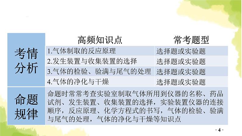 第18讲 常见气体的制取、净化与干燥PPT课件第4页