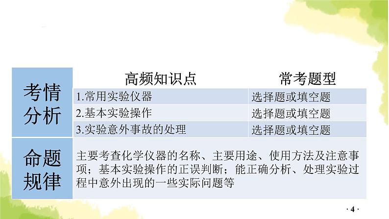 第17讲 常用化学仪器与实验基本操作PPT课件第4页