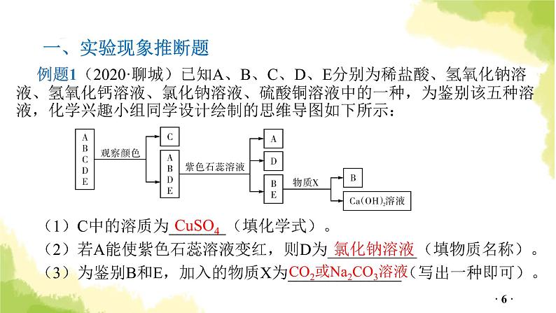 专题三 物质推断PPT课件第6页