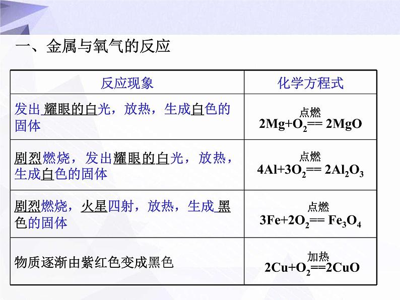 8.2 金属的化学性质 课件第3页