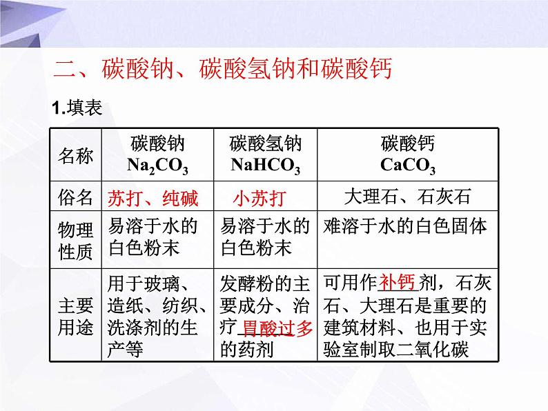 11.1 生活中常见的盐 课件+教案+视频08