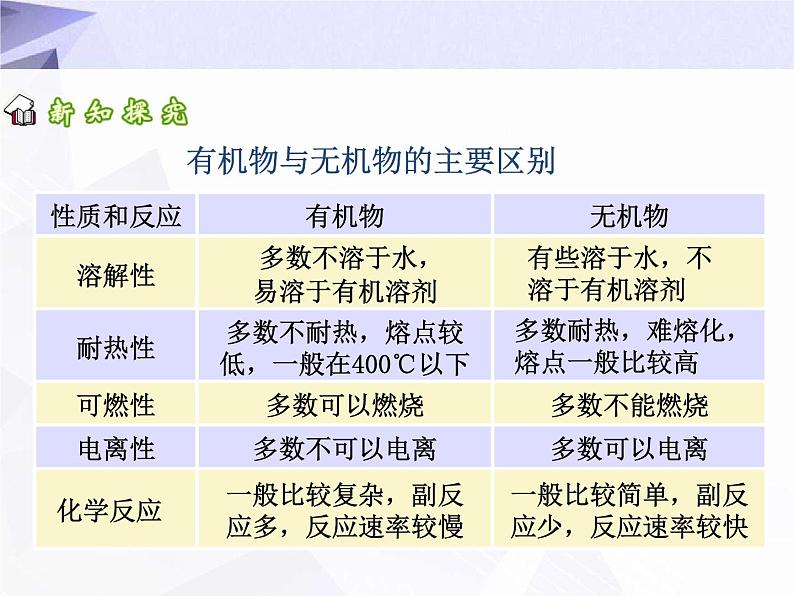 12.3 有机合成材料 课件+教案+视频03