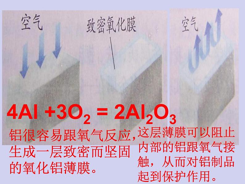 人教版初中化学九下《第八单元 课题2 金属的化学性质》课件PPT07