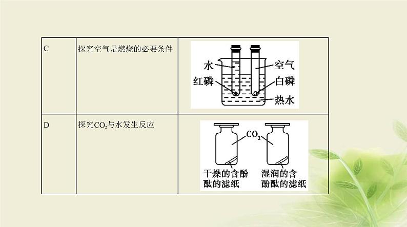 18专题十八实验探究题第3页