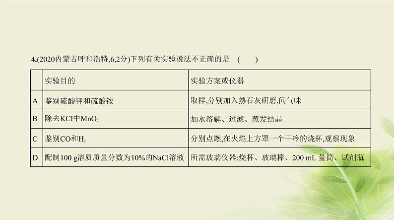 15专题十五物质的检验、分离和提纯第5页