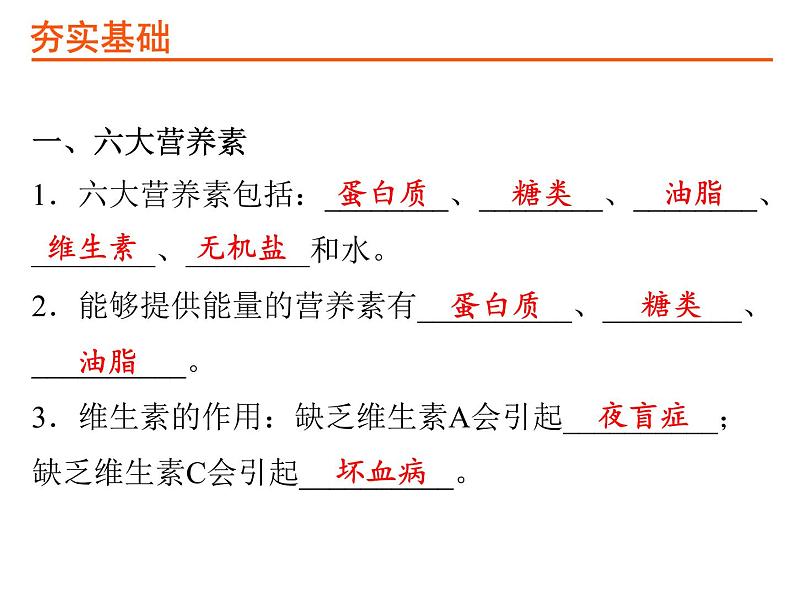 19考点19化学与生活PPT课件第3页