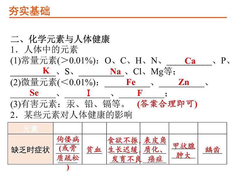 19考点19化学与生活PPT课件第4页