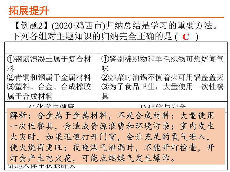 19考点19化学与生活PPT课件第8页