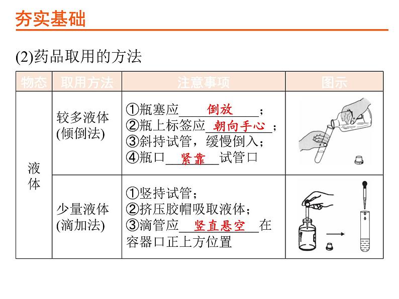 20考点20基本实验操作PPT课件第7页