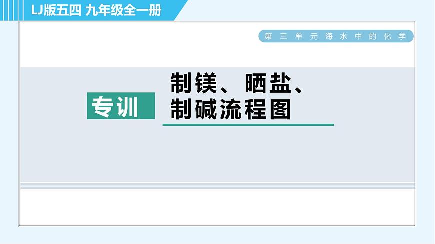 魯教五四版九年級全一冊化學(xué) 第3單元 專訓(xùn) 制鎂、曬鹽、制堿流程圖 習(xí)題課件第1頁