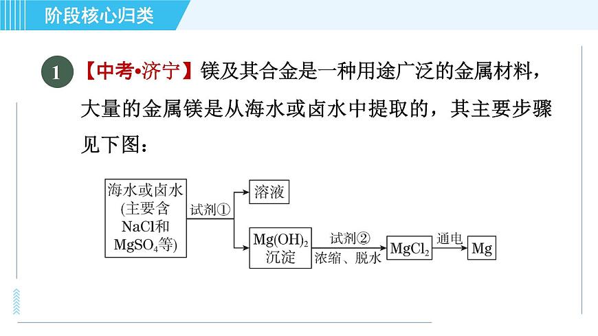魯教五四版九年級全一冊化學(xué) 第3單元 專訓(xùn) 制鎂、曬鹽、制堿流程圖 習(xí)題課件第3頁
