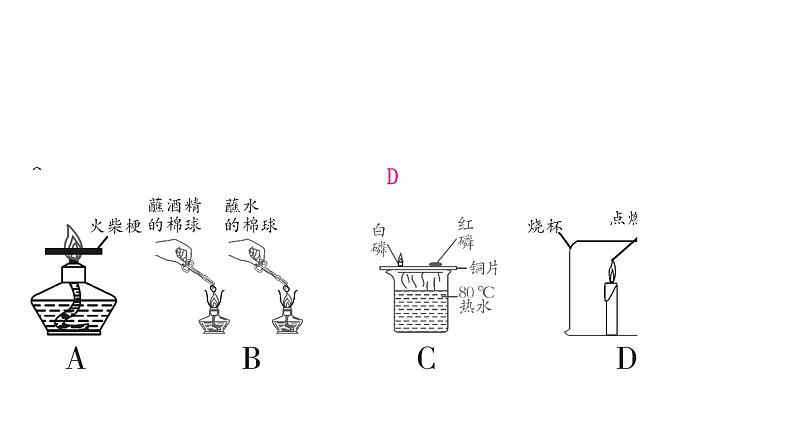 2022年鲁教版化学中考专题训练第六单元 燃烧与燃料课件PPT03