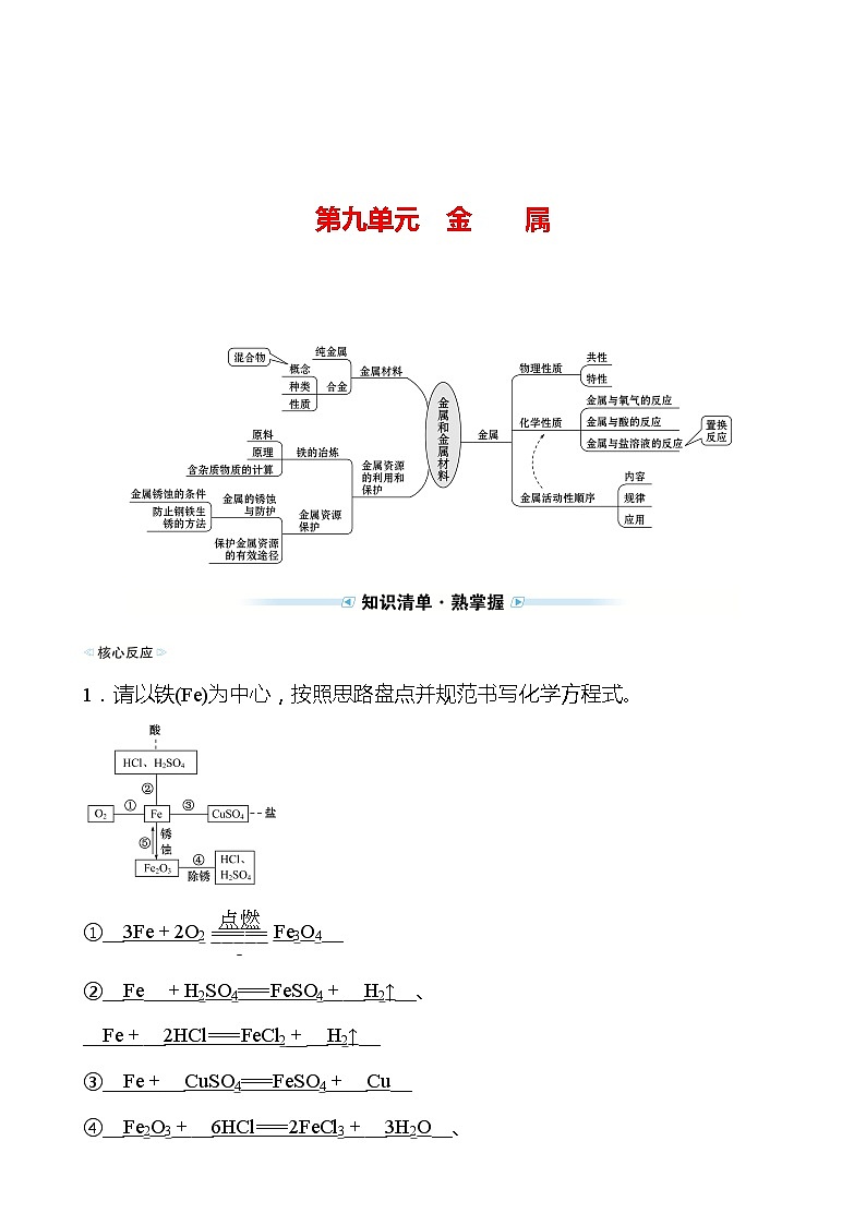 备战2022 鲁教版 中考复习 第九单元 金属 学案01