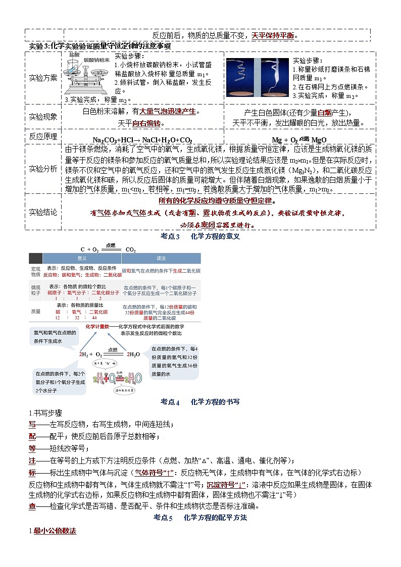 知识清单 第五单元 质量守恒定律02