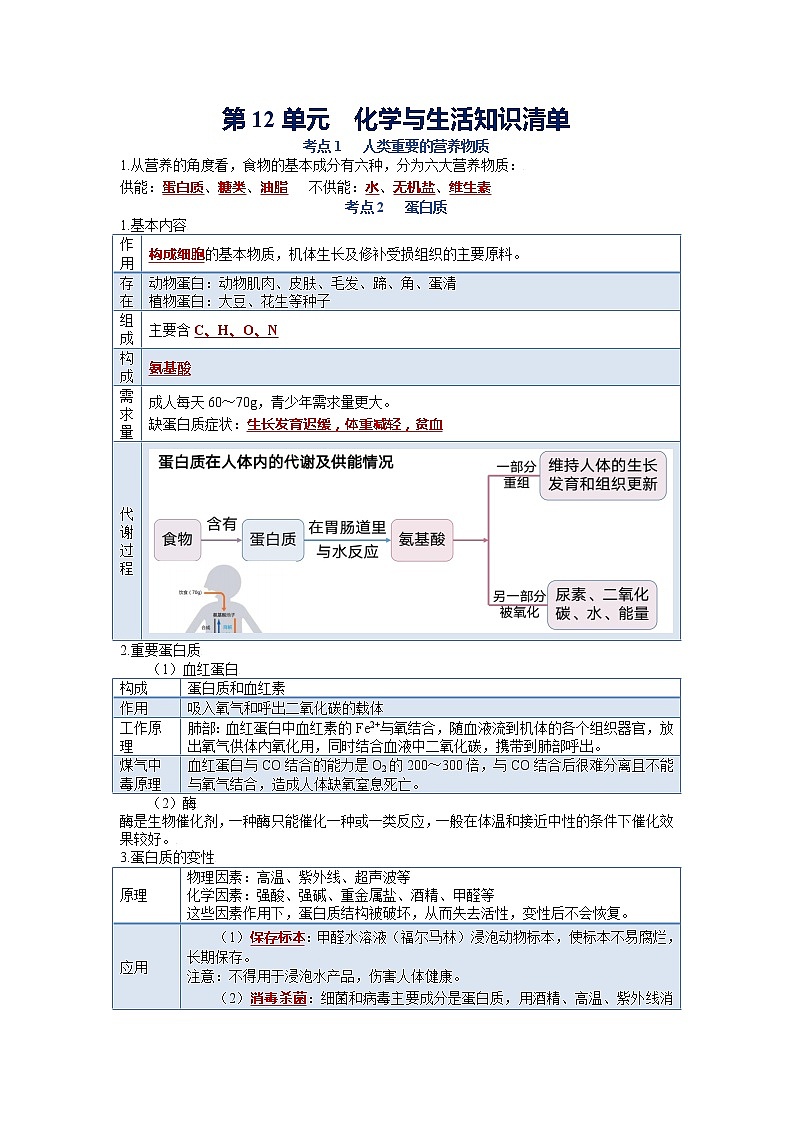 知识清单 第十二单元 化学与生活第1页