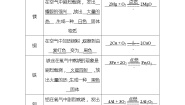 鲁教版九年级下册第二节  金属的化学性质导学案