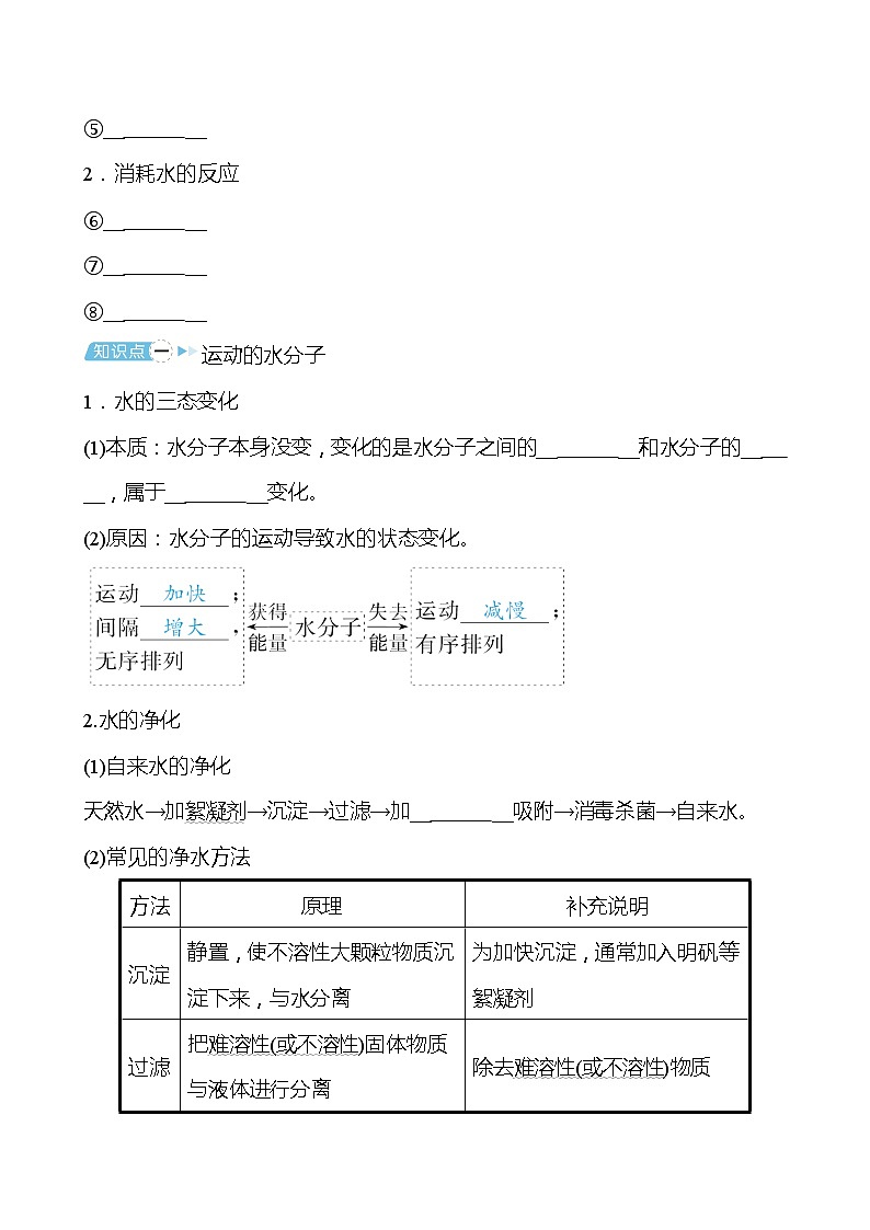 备战2022 鲁教版 中考复习 第二单元 专题1 自然界中的水 学案(学生版)第2页