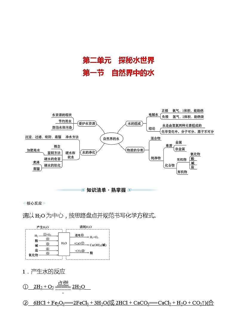 备战2022 鲁教版 中考复习 第二单元 专题1 自然界中的水 学案(教师版)第1页