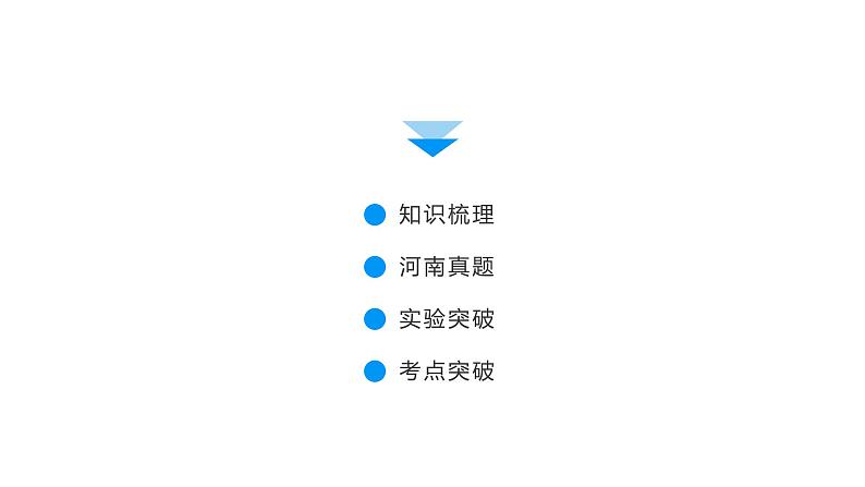 2022届中考化学综合复习 第1部分 第5单元课件PPT第5页