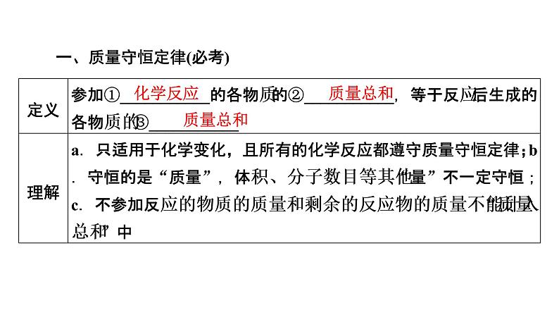 2022届中考化学综合复习 第1部分 第5单元课件PPT第7页