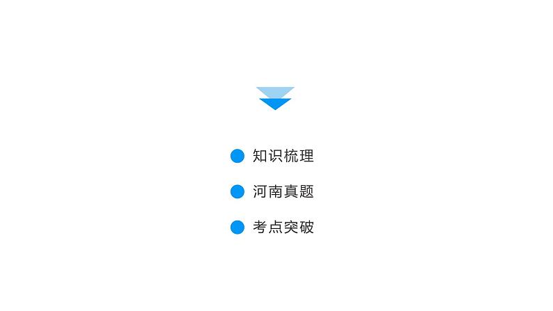 2022届中考化学综合复习 第1部分 第1单元课件PPT第4页