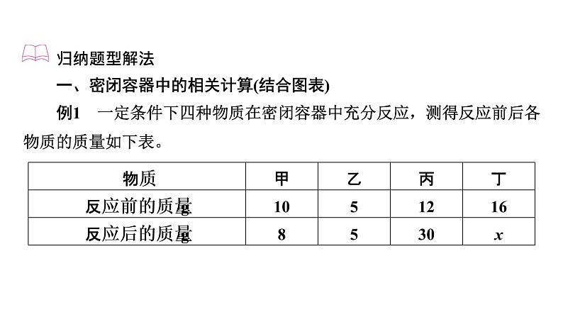 2022届中考化学综合复习 第1部分 第5单元 中招对点练2课件PPT第4页