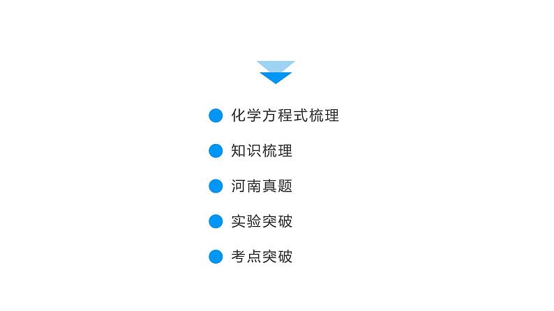 2022届中考化学综合复习 第1部分 第11单元课件PPT第4页