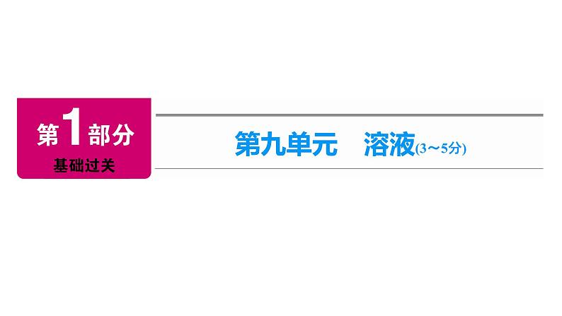 2022届中考化学综合复习 第1部分 第9单元 溶液课件PPT第1页
