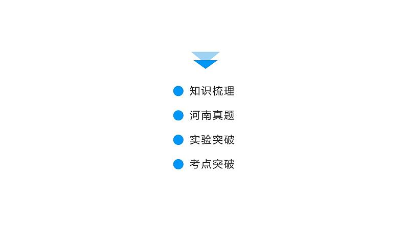2022届中考化学综合复习 第1部分 第9单元 溶液课件PPT第3页