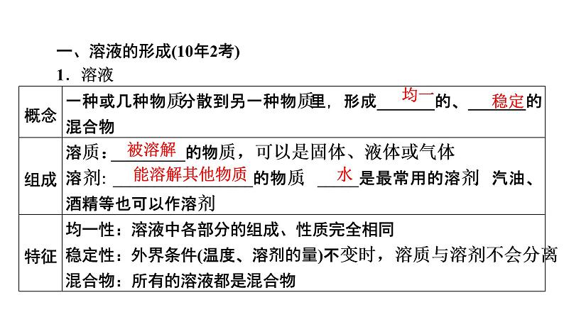 2022届中考化学综合复习 第1部分 第9单元 溶液课件PPT第5页